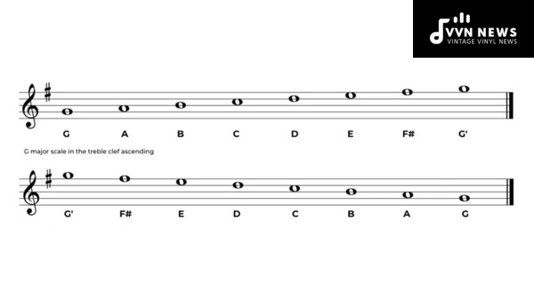 G Sharp in Various Musical Clefs