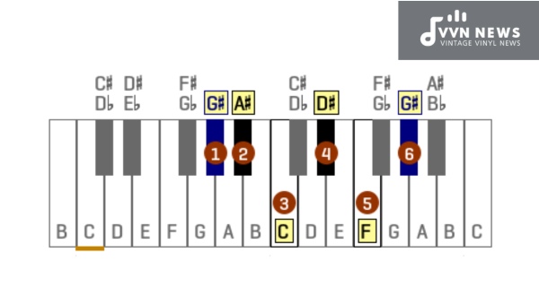 The Pentatonic Scale: Simplifying Your Soloing Skills