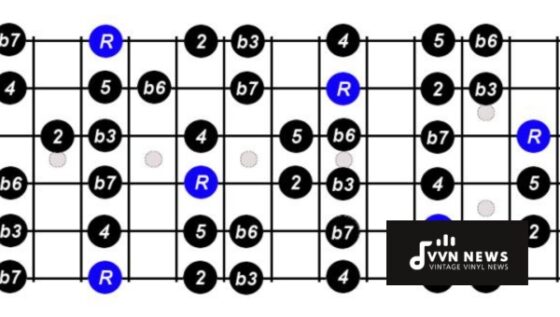 G Sharp Minor Pentatonic Scale