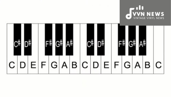 How are Sharps Used in Key Signatures