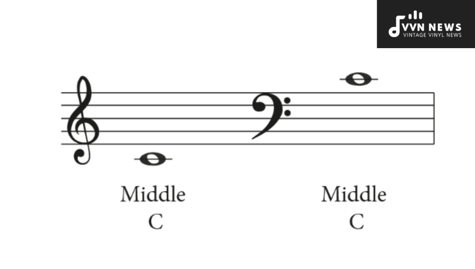 How Can Practice Techniques Improve Clef Transposition Skills
