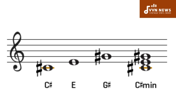 How Can You Play a C Sharp Minor Triad on Various Instruments