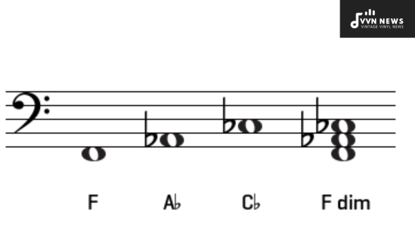 How Can You Play the F Diminished Triad on Different Instruments