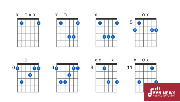 How Do Chords Differ in B Flat Major