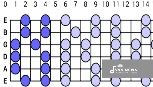 A Major Pentatonic Scale [Master The Warm & Melodic Sound]