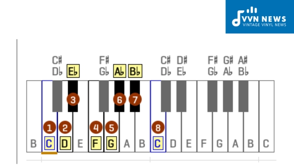 How does the C Minor Scale appear in different clefs