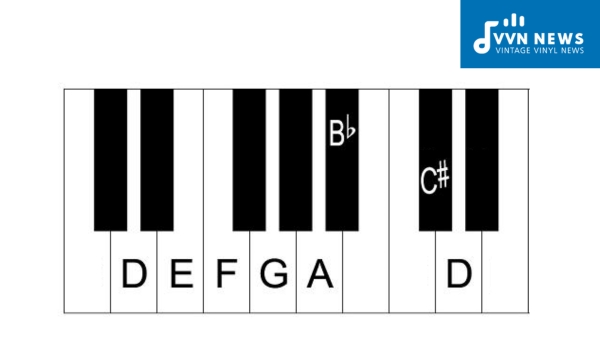 How does the D Minor Scale appear in different musical clefs