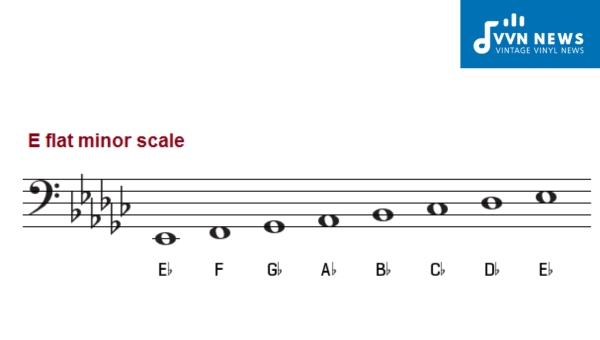 How does the E flat Minor scale appear in different clefs