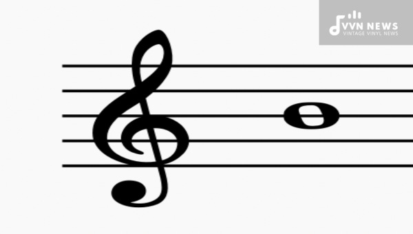 How Is A B Note Represented On The Piano And Keyboard
