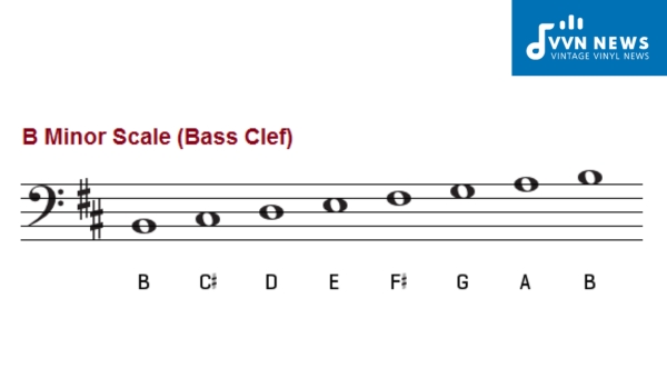 How is the B Minor Scale represented in various clefs