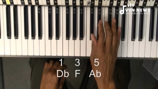 How is the D Flat Note Represented on the Piano and Keyboard