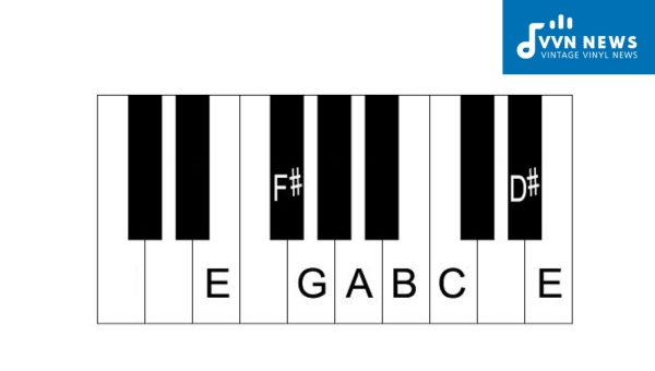 How is the E Minor Scale notated in different musical clefs