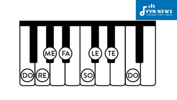 How is the F Minor Scale shown in different clefs