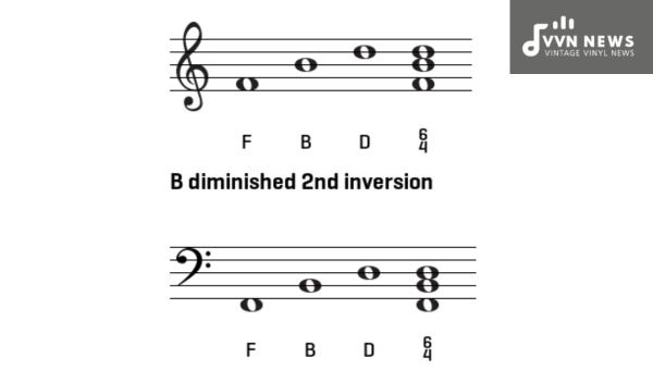 How Popular Artists Use B Diminished Triad