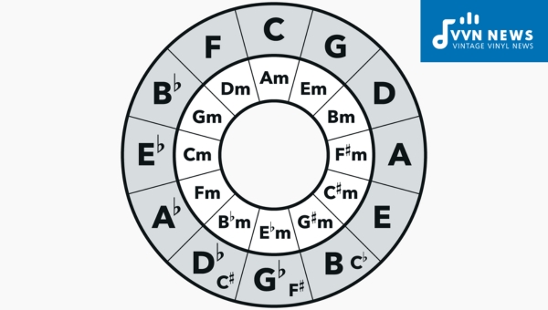 How to Interpret a Circle of Fifths Progression Chart