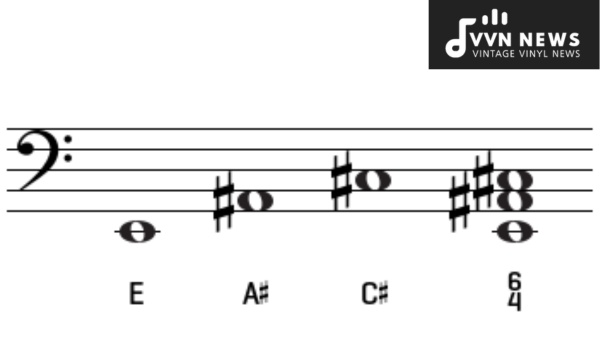 How to Play an A Sharp Diminished Triad