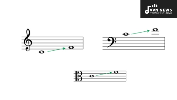 How To Transpose Tenor Clef into Other Clefs