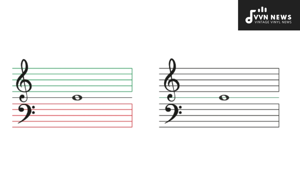 How To Transpose Treble To Bass Clef