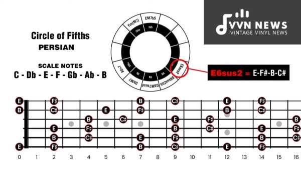 Importance of Seventh Chords in Composition and Harmony