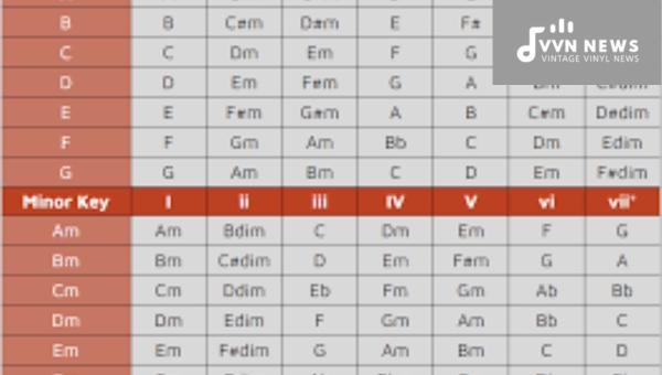 Instruments in Transposition Charts