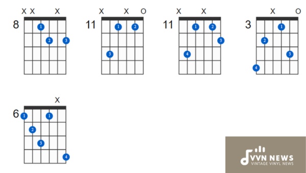 Inversions in B Flat Diminished Triads