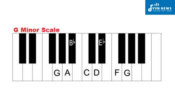 List the scale degrees of the G Minor Scale