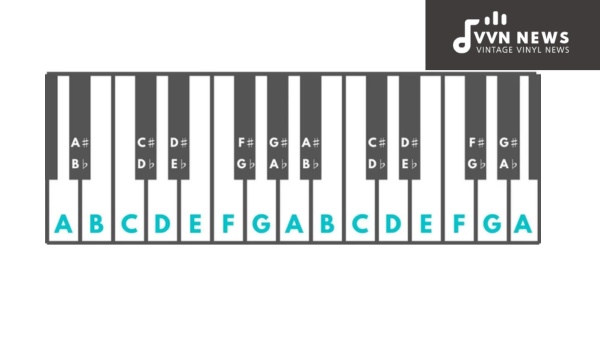 Locating A Flat on Pianos and Keyboards