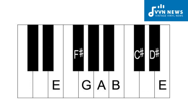 Major Scale Relationship with E Minor