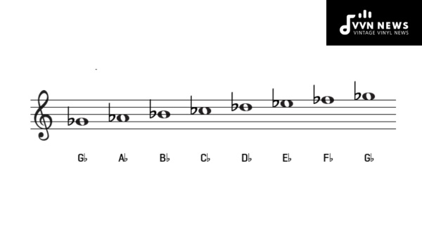 Modes Starting from the G Flat Note