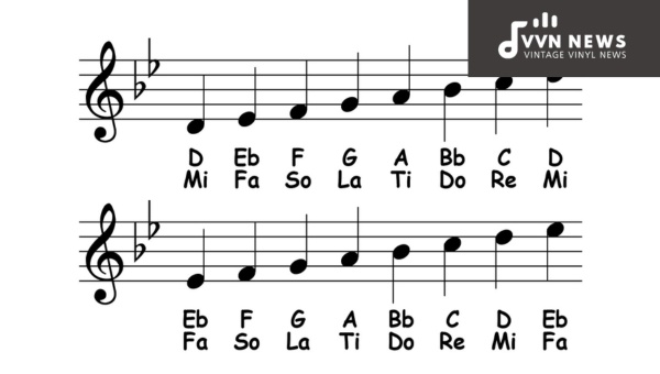 Musical Modes Starting with A Flat