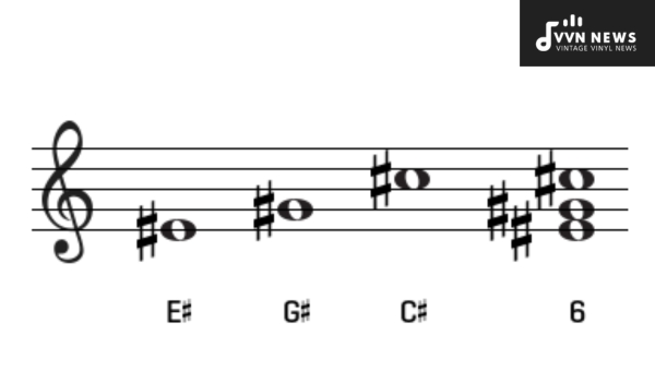 Practicing C Sharp Major Triad on Instruments