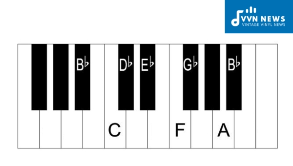 Relative Major Key of B Flat Minor Scale