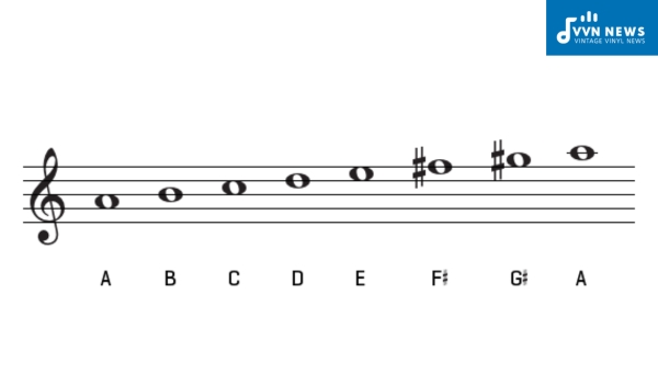 Relative Major Key to A Minor Scale