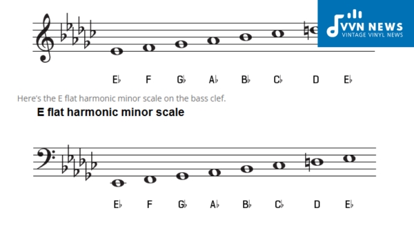 Relative Major of E Flat Minor