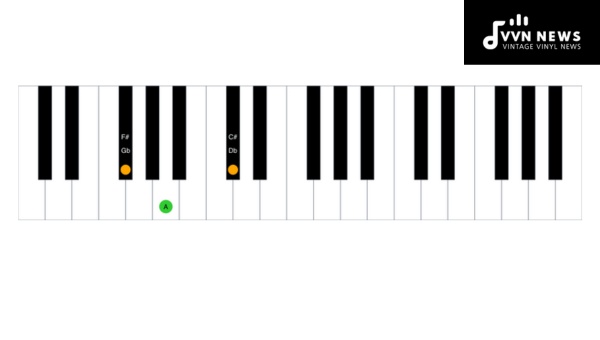 Representation of G Flat Notes in Different Clefs