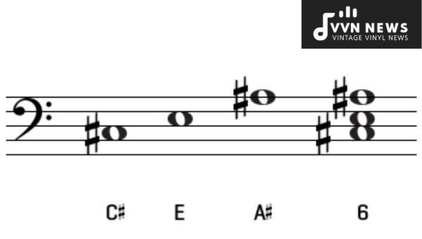 Role and Uses of A Sharp Diminished Triad in Composition