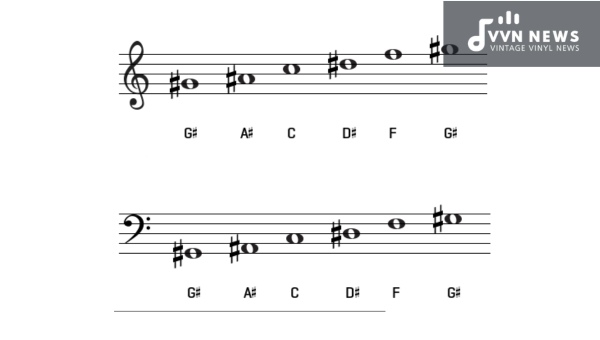 A Major Pentatonic Scale [Master The Warm & Melodic Sound]