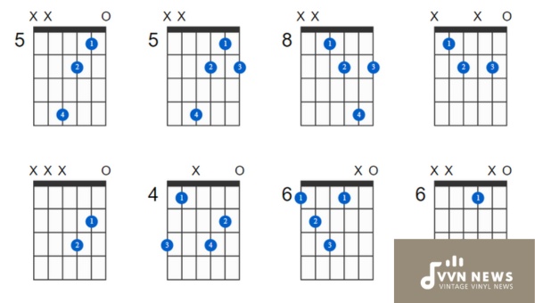 Structure of the B Flat Diminished Triad