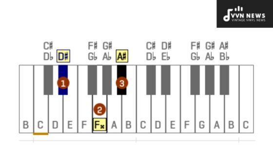 The D Sharp Major Triad