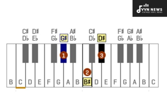 The G Sharp Major Triad