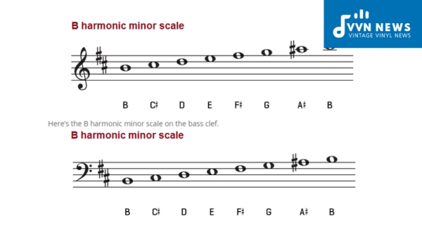 The Relative Major Key to B Minor Scale