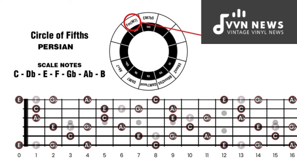 The Role of Seventh Chords in Musical Expression and Emotion