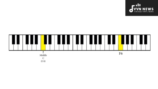 The Soprano Voice Guide