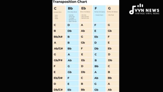 Transposition Chart