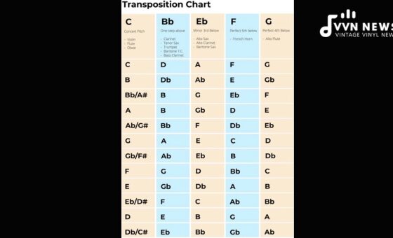 Transposition Chart