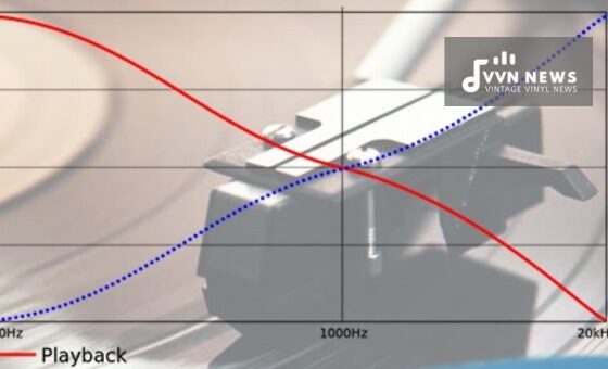 Understanding The RIAA Curve