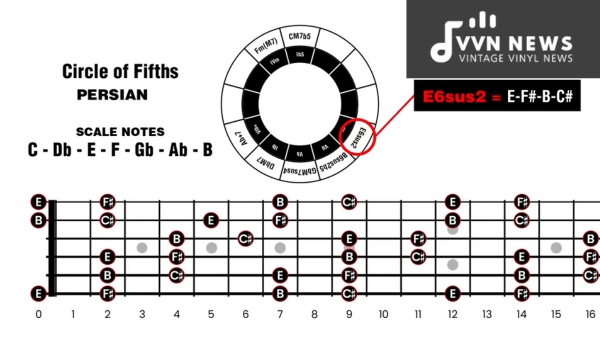 Using the Circle of Fifths for Dominant Seventh Chords