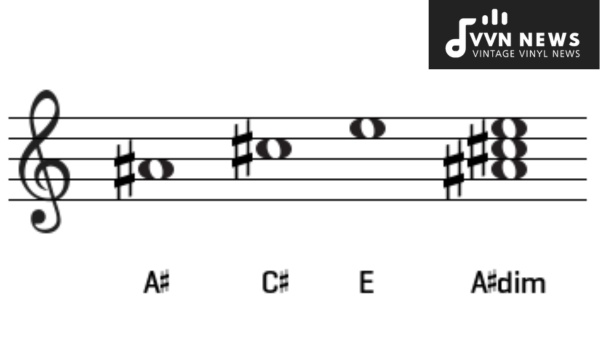 What are Diminished Triads