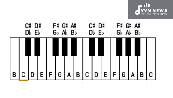What are the A Flat Major and Minor Blues Scales