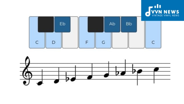 What are the degrees of the C Minor Scale